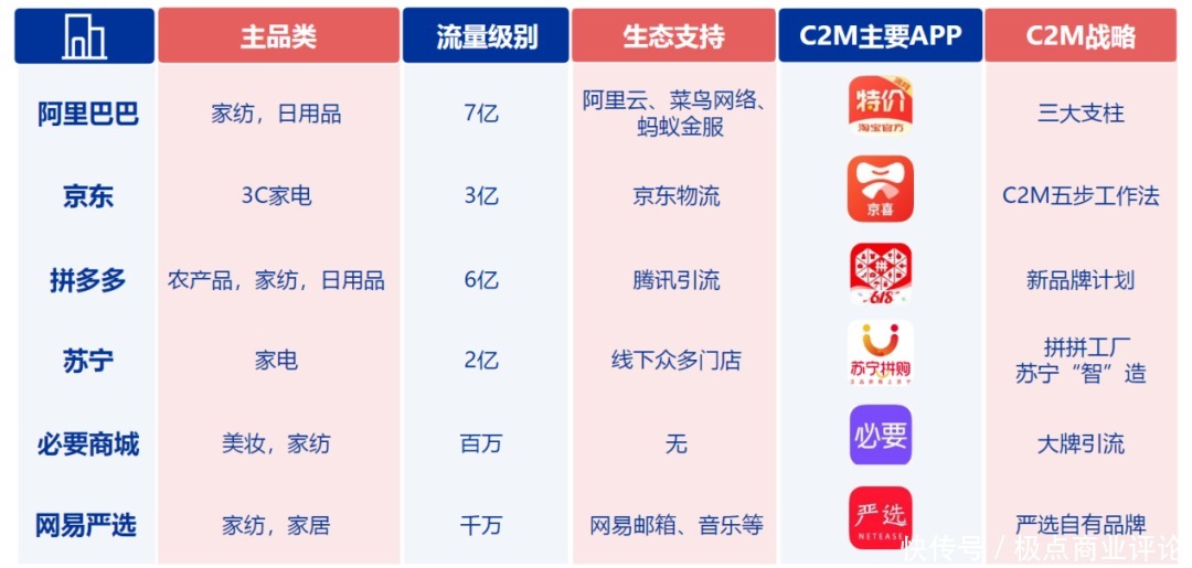 乱象未除,下沉市场需要怎样的"新基建"?